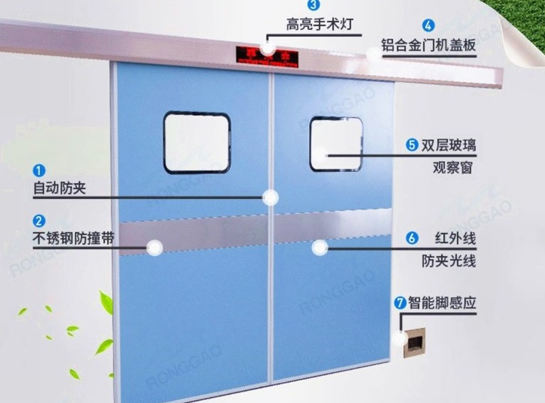 醫(yī)用門